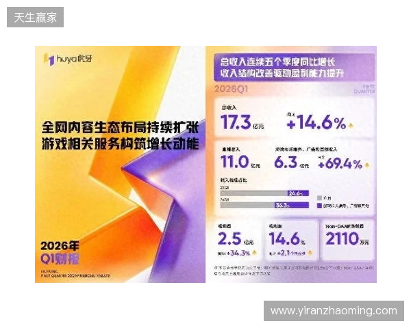 虎牙发布2026年Q1财报:收入连续五季同比增长,盈利能力持续提升